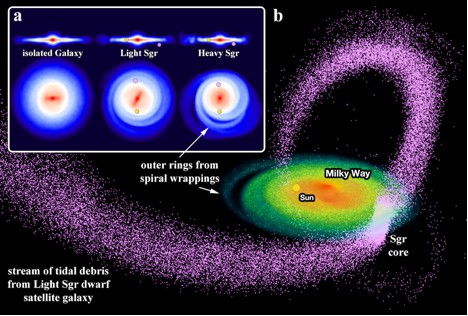 Computer simulation showing three scenarios of the impact of the Sagittarius Dwarf galaxy with the Milky Way.